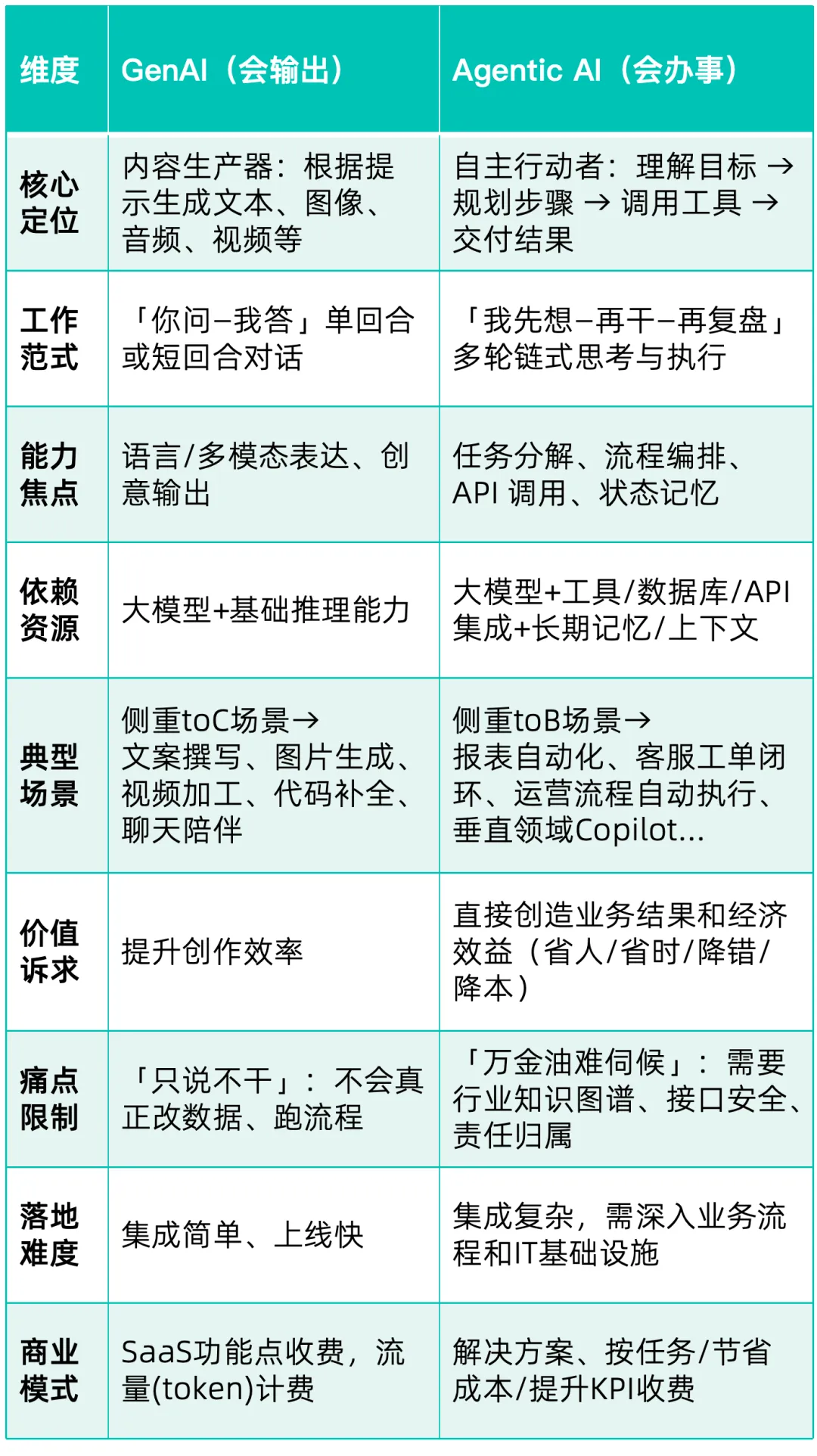 143亿元!史上最大种子轮押注「企业AI定制」